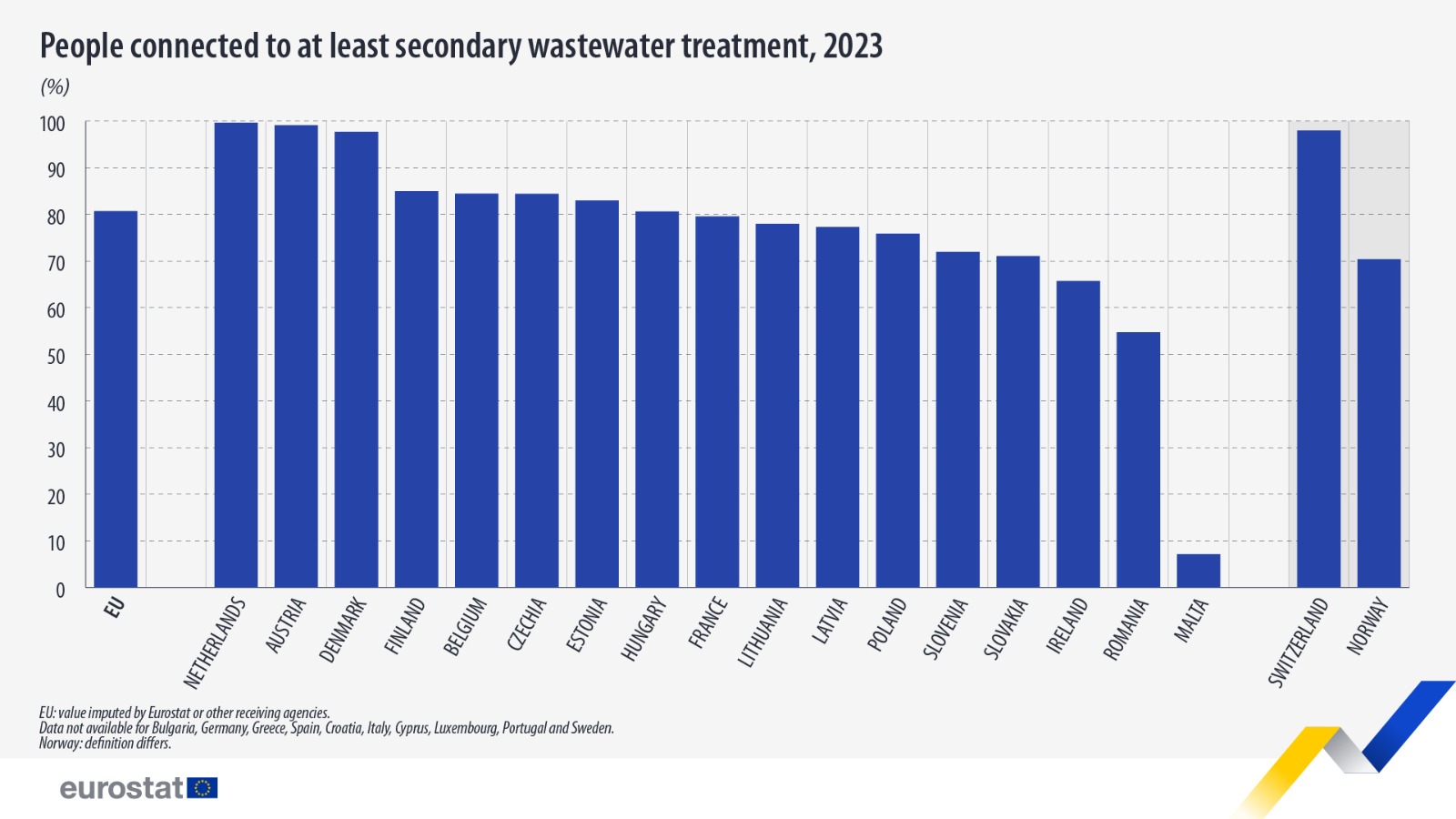 Eurostat