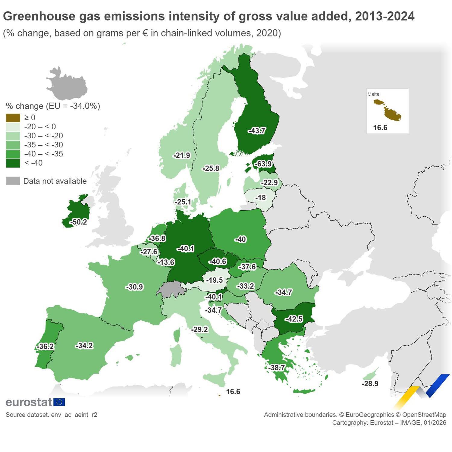 Malta l-uniku Stat Membru tal-UE li żied l-intenstità tal-emissjonijiet tiegħu mill-2013 ’l hawn
