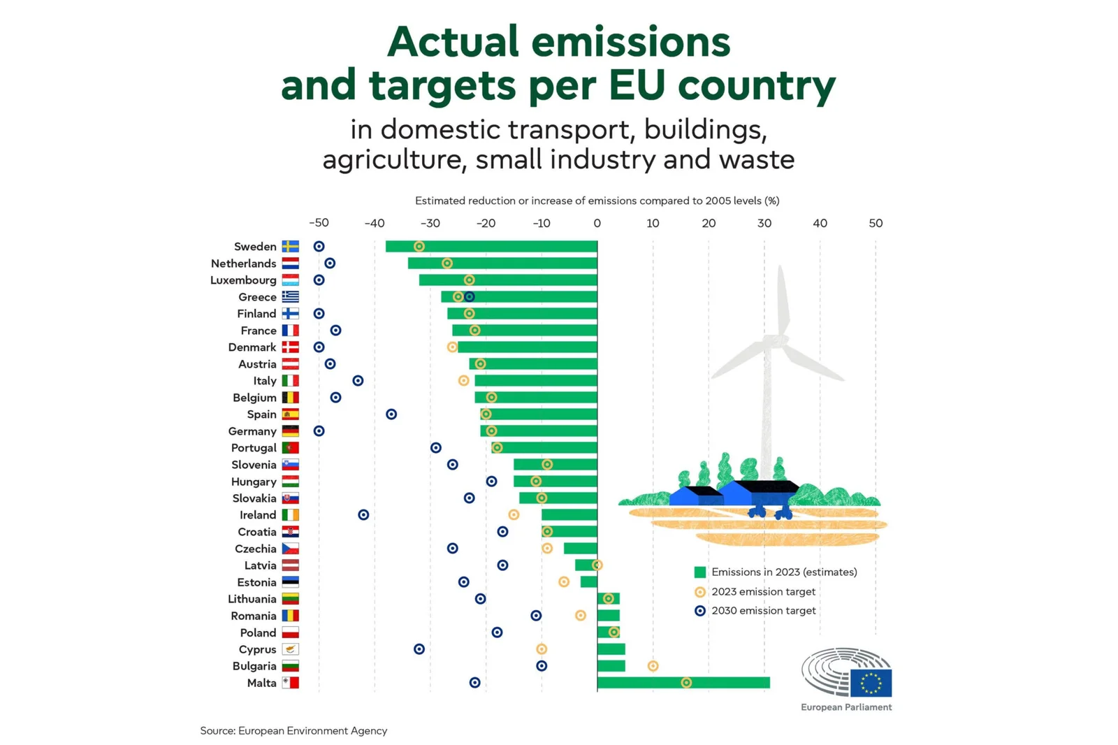 zieda-flemissjonijiet